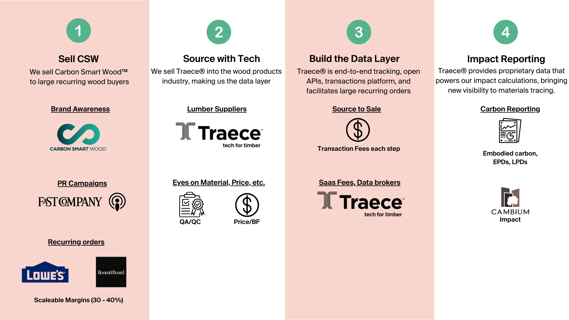 Business Model V2-2