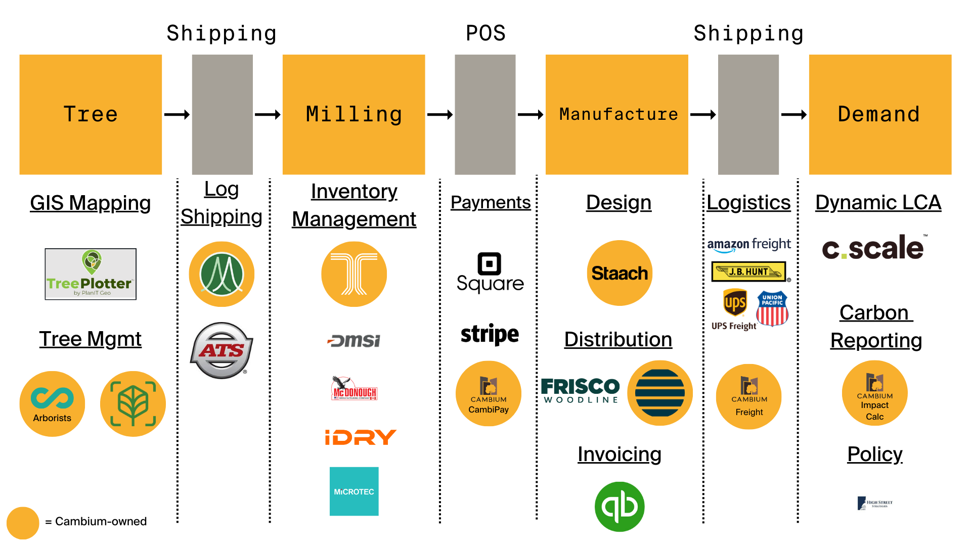 Linear Logo V1 (1)